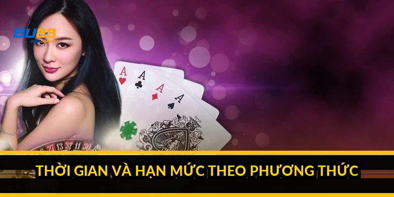 Thời gian và hạn mức theo phương thức